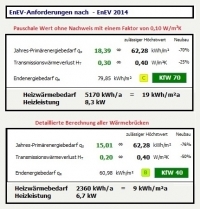 Ersparnis Berechnen